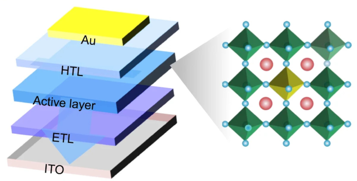 Single Component Perovskite Based White Leds Are Under Development