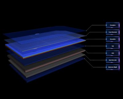 Flexell Space's tandem CIGS/perovskite PV structure image