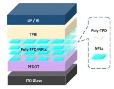 New approach could enable sky blue PeLEDs image