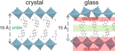 Local Structure in Crystalline, Glass and Melt States of a Hybrid Metal Halide Perovskite image