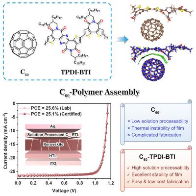 Inverted perovskite solar cell based on stabilized C60 achieves 25.6% efficiency image