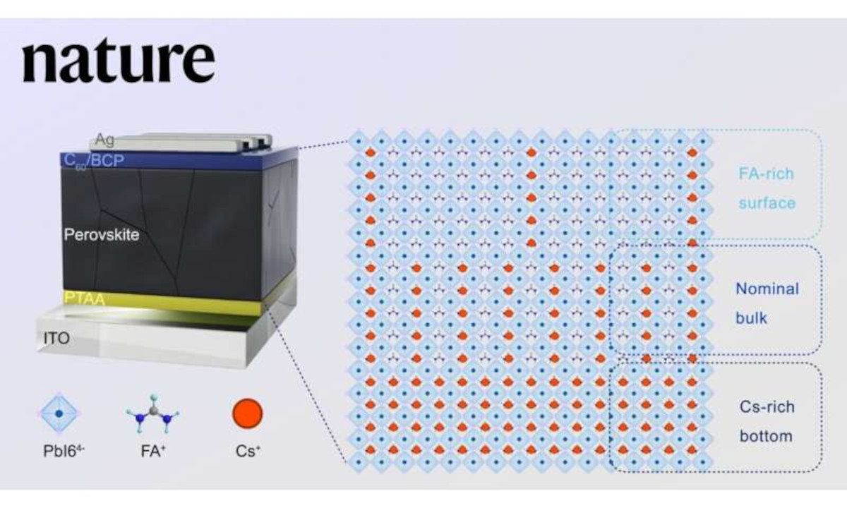 Researchers Develop Method Homogenizing Perovskite Films | Perovskite-Info