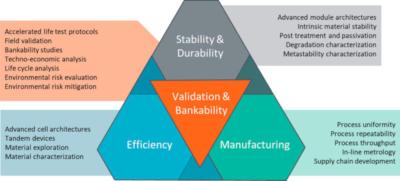 Perovskite solar cell technology on the road to commercialization image