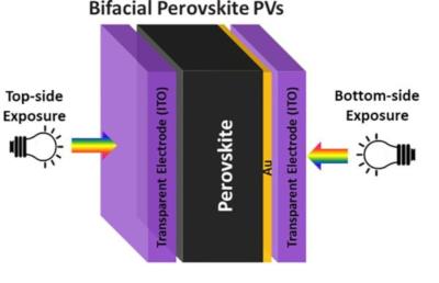 Researchers Design Bifacial Perovskite Solar Cells For Indoor ...