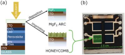 Roller Nanoimprinted Honeycomb Texture as an Efficient Antireflective Coating for Perovskite Solar Cells image