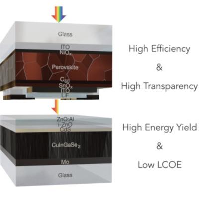 Researchers Design Commercially Viable Perovskite/CuInSe2 Thin-film ...