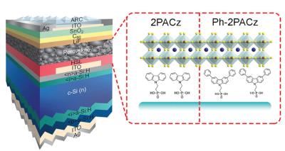 Researchers Use High Bandgap Top Perovskite Cell For 28.9% Efficient ...