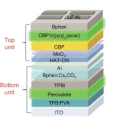 Efficient and stable hybrid perovskite-organic light-emitting diodes image