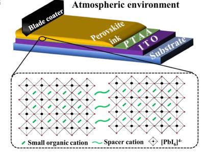 Solar cell based on 2D Dion-Jacobson perovskite achieves 19.11% efficiency image