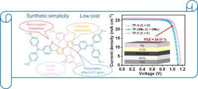 Bithiophene-based cost-effective hole transport materials for efficient n–i–p perovskite solar cells image