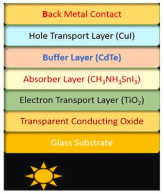 Improving perovskite solar cell performance with cadmium telluride buffer layer image