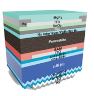 Performance of perovskite silicon tandem cells with a dipole interlayer for electron transport image