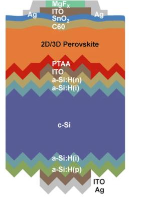 Schematic of the monolithic tandem structure based on a double-side textured silicon heterojunction cell image