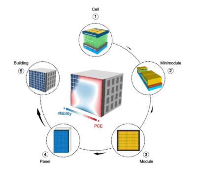 Upscaling perovskite BIPV image