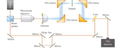 Real-time detection of aging status of methylammonium lead iodide perovskite thin films image