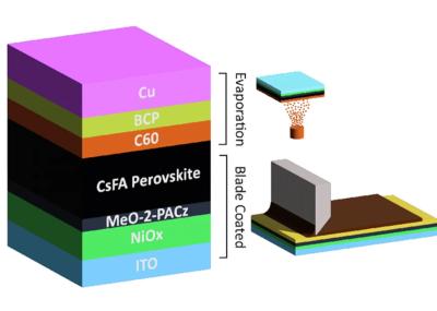 scientists build 12.6%-efficient nickel oxide-based large-area perovskite solar modules image