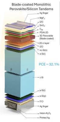 31.2%-efficient blade-coated perovskite-silicon tandem solar cell structure image