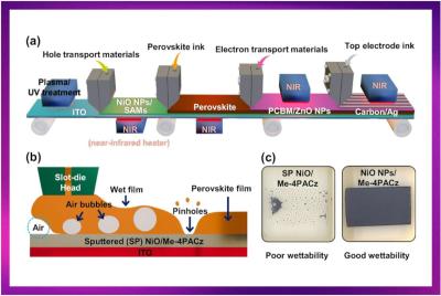 Slot-Die Coating Advances for High-Performance Perovskite Solar Cells image