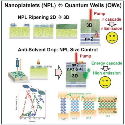 New technique enables the engineering of perovskite materials at the atomic level image