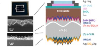 New optimization techniques could enable efficiency tandem solar cells image