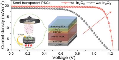 Indium oxide buffer layer for perovskite/Si 4-terminal tandem solar cells image