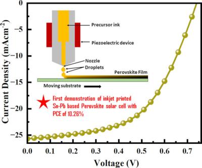 New strategy allows for inkjet printing efficient lead-reduced PSCs image