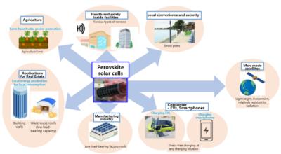 Fields in which PSCs can be used image