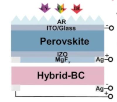 Structure diagram of the 4T perovskite/silicon tandem solar cells image