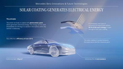 Mercedes Benz's future 'solar paint' could eliminate daily EV charging image