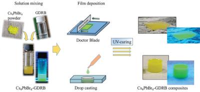 Customizable 3D-printed radiation detectors with perovskite materials image