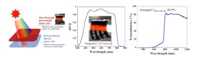 Conversion efficiency of over 30% for a perovskite/silicon 4-terminal tandem solar cell image