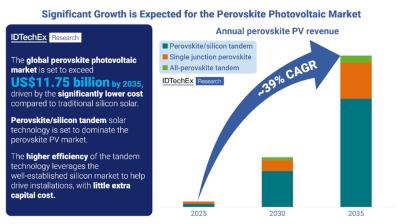 IDTechEx forecasts PSC growth image