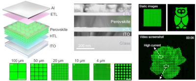 Remote epitaxial crystalline perovskites for ultrahigh resolution micro-LED displays image