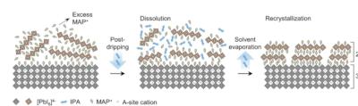 Perovskite solar cell based on 3D/2D heterostructures achieves 26.05% efficiency image