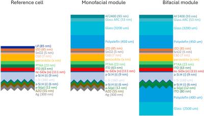 Optimization of the perovskite cell in a bifacial two-terminal perovskite/silicon tandem module image