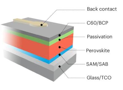 A schematic illustration of the inverted PSCs image