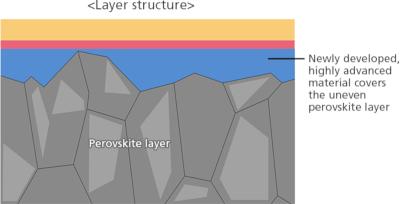 Canon develops new material for better PSCs image