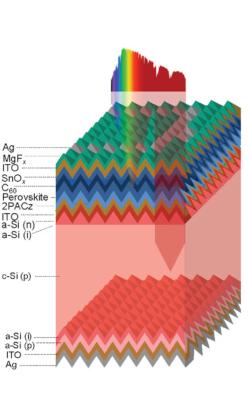 Schematic of the fully-textured perovskite/silicon tandem solar cell structure studied image