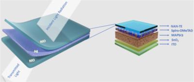 The three-layer transparent electrode is used in the fabrication of the bifacial perovskite solar cell image