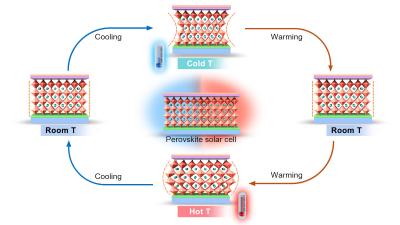 Thermal stress is the key to PSC long term stability image