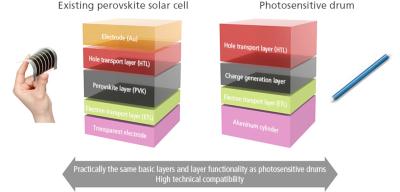 PSC structure with photosensitive drums image