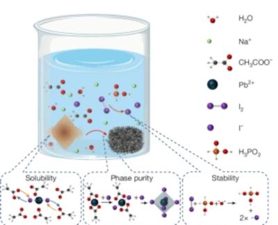 New recycling method makes perovskite solar cells more sustainable image