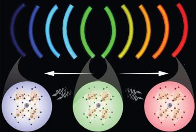 Light-Powered Breakthrough Enables Precision Tuning of Quantum Dots image