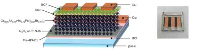 Device architecture of the PSCs used in this study (left) and a photograph of a device (right) image